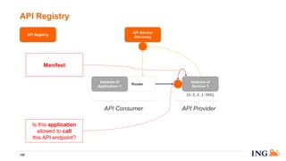API Registry
159
Router
Instance of
Application~1
API Service
Discovery
Instance of
Service~1
10.0.0.1:9001
Manifest
Is this application
allowed to call
this API endpoint?
API Registry
API ProviderAPI Consumer
 