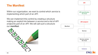 Within our organization, we want to control which service is
implementing which part of an API.
We can implement this control by creating a structure
making an explicit link between a service and a list of API
endpoints part of an API. We will call such a structure
our manifest.
The Manifest
163
API endpoint
API specification
Xa.Ya.Za
Service
Service version
Xs.Ys.Zs
Instance
API
Manifest
 