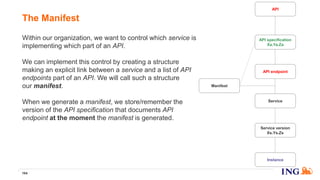 Within our organization, we want to control which service is
implementing which part of an API.
We can implement this control by creating a structure
making an explicit link between a service and a list of API
endpoints part of an API. We will call such a structure
our manifest.
When we generate a manifest, we store/remember the
version of the API specification that documents API
endpoint at the moment the manifest is generated.
The Manifest
164
API endpoint
API specification
Xa.Ya.Za
Service
Service version
Xs.Ys.Zs
Instance
API
Manifest
 