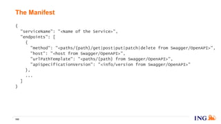 {
"serviceName": "<Name of the Service>",
"endpoints": [
{
"method": "<paths/{path}/get|post|put|patch|delete from Swagger/OpenAPI>",
"host": "<host from Swagger/OpenAPI>",
"urlPathTemplate": "<paths/{path} from Swagger/OpenAPI>",
"apiSpecificationVersion": "<info/version from Swagger/OpenAPI>"
},
...
]
}
The Manifest
165
 