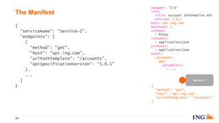 {
"serviceName": "Service~1",
"endpoints": [
{
"method": "get",
"host": "api.ing.com",
"urlPathTemplate": "/accounts",
"apiSpecificationVersion": “1.0.1"
},
...
]
}
The Manifest
167
Service~1
{
"method": "get",
"host": "api.ing.com",
"urlPathTemplate": "/accounts"
}
swagger: '2.0'
info:
title: Account Information API
version: 1.0.1
host: api.ing.com
basePath: /
schemes:
- https
consumes:
- application/json
produces:
- application/json
paths:
/accounts:
get:
parameters:
- ...
 