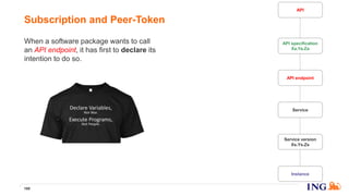 When a software package wants to call
an API endpoint, it has first to declare its
intention to do so.
Subscription and Peer-Token
169
API endpoint
API specification
Xa.Ya.Za
Service
Service version
Xs.Ys.Zs
Instance
API
 