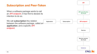 When a software package wants to call
an API endpoint, it has first to declare its
intention to do so.
We call subscription this relation
between the software package, called an
application, and a specific API
endpoint.
Subscription and Peer-Token
170
API endpoint
API specification
Xa.Ya.Za
Service
Service version
Xs.Ys.Zs
Instance
API
SubscriptionApplication
 