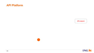 API Platform
178
API endpoint
 