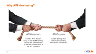 Why API Versioning?
20
want to change their
APIs as soon as they
have a new brilliant idea
want the APIs they are
using to stay stable as long
as they are not interested
by the new brilliant ideas of
the API Providers!
API Consumers API Providers
 