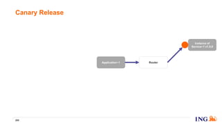 Canary Release
205
Application~1 Router
Instance of
Service~1 v1.0.0
 