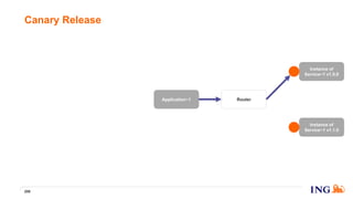Canary Release
206
Application~1 Router
Instance of
Service~1 v1.1.0
Instance of
Service~1 v1.0.0
 