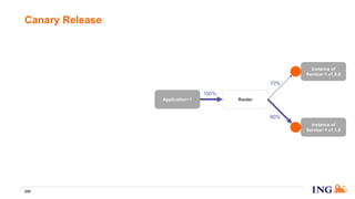 Canary Release
209
Application~1 Router
Instance of
Service~1 v1.1.0
Instance of
Service~1 v1.0.0
100%
90%
10%
 