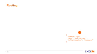 Routing
219
{
"method": "get",
"host": "api.ing.com",
"urlPathTemplate": "/accounts"
}
 