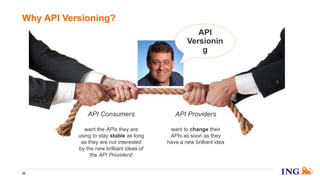 Why API Versioning?
22
API
Versionin
g
API Consumers API Providers
want to change their
APIs as soon as they
have a new brilliant idea
want the APIs they are
using to stay stable as long
as they are not interested
by the new brilliant ideas of
the API Providers!
 