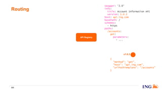 Routing
222
API Registry
swagger: '2.0'
info:
title: Account Information API
version: 1.0.3
host: api.ing.com
basePath: /
schemes:
- https
paths:
/accounts:
get:
parameters:
- ...
{
"method": "get",
"host": "api.ing.com",
"urlPathTemplate": "/accounts"
}
v1.0.3
 