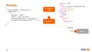 Routing
226
v1.0.3
API Registry
API Developer
Portal
Service~1
Manifest
{
"serviceName": "Service~1",
"endpoints": [
{
"method": "get",
"host": "api.ing.com",
"urlPathTemplate": "/accounts",
"apiSpecificationVersion": "1.0.3"
}
]
}
swagger: '2.0'
info:
title: Account Information API
version: 1.0.3
host: api.ing.com
basePath: /
schemes:
- https
paths:
/accounts:
get:
parameters:
- ...
 