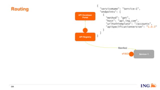 Routing
228
v1.0.3
API Registry
API Developer
Portal
Service~1
Manifest
{
"serviceName": "Service~1",
"endpoints": [
{
"method": "get",
"host": "api.ing.com",
"urlPathTemplate": "/accounts",
"apiSpecificationVersion": "1.0.3"
}
]
}
 