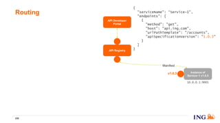 Routing
230
v1.0.3
API Registry
API Developer
Portal
Instance of
Service~1 v1.0.5
Manifest
10.0.0.1:9001
{
"serviceName": “Service~1",
"endpoints": [
{
"method": "get",
"host": "api.ing.com",
"urlPathTemplate": "/accounts",
"apiSpecificationVersion": "1.0.3"
}
]
}
 