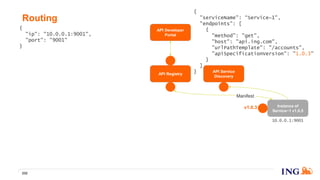 Routing
232
v1.0.3
API Registry
API Developer
Portal
Instance of
Service~1 v1.0.5
Manifest
{
"serviceName": “Service~1",
"endpoints": [
{
"method": "get",
"host": "api.ing.com",
"urlPathTemplate": "/accounts",
"apiSpecificationVersion": "1.0.3"
}
]
}
10.0.0.1:9001
API Service
Discovery
{
"ip": "10.0.0.1:9001",
"port": "9001"
}
 