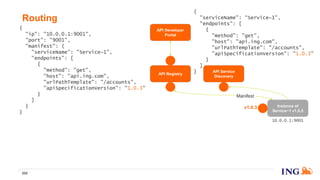 Routing
233
v1.0.3
API Registry
API Developer
Portal
Instance of
Service~1 v1.0.5
Manifest
{
"serviceName": “Service~1",
"endpoints": [
{
"method": "get",
"host": "api.ing.com",
"urlPathTemplate": "/accounts",
"apiSpecificationVersion": "1.0.3"
}
]
}
10.0.0.1:9001
API Service
Discovery
{
"ip": "10.0.0.1:9001",
"port": "9001",
"manifest": {
"serviceName": "Service~1",
"endpoints": [
{
"method": "get",
"host": "api.ing.com",
"urlPathTemplate": "/accounts",
"apiSpecificationVersion": "1.0.3"
}
]
}
}
 