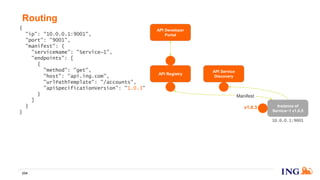 Routing
234
v1.0.3
API Registry
API Developer
Portal
Instance of
Service~1 v1.0.5
Manifest
10.0.0.1:9001
API Service
Discovery
{
"ip": "10.0.0.1:9001",
"port": "9001",
"manifest": {
"serviceName": "Service~1",
"endpoints": [
{
"method": "get",
"host": "api.ing.com",
"urlPathTemplate": "/accounts",
"apiSpecificationVersion": "1.0.3"
}
]
}
}
 