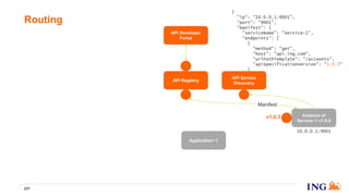 {
"ip": "10.0.0.1:9001",
"port": "9001",
"manifest": {
"serviceName": "Service~1",
"endpoints": [
{
"method": "get",
"host": "api.ing.com",
"urlPathTemplate": "/accounts",
"apiSpecificationVersion": "1.0.3"
}
]
}
}
Routing
237
v1.0.3
API Registry
API Developer
Portal
Instance of
Service~1 v1.0.5
Manifest
10.0.0.1:9001
API Service
Discovery
Application~1
 