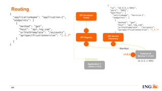{
"ip": "10.0.0.1:9001",
"port": "9001",
"manifest": {
"serviceName": "Service~1",
"endpoints": [
{
"method": "get",
"host": "api.ing.com",
"urlPathTemplate": "/accounts",
"apiSpecificationVersion": "1.0.3"
}
]
}
}
Routing
239
v1.0.3
API Registry
API Developer
Portal
Instance of
Service~1 v1.0.5
Manifest
10.0.0.1:9001
API Service
Discovery
Application~1
(when v1.0.3)
Subscription
{
“applicationName": "Application~1",
"endpoints": [
{
"method": "get",
"host": "api.ing.com",
"urlPathTemplate": "/accounts",
"apiSpecificationVersion": "1.0.3"
}
]
}
 