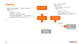 {
"ip": "10.0.0.1:9001",
"port": "9001",
"manifest": {
"serviceName": "Service~1",
"endpoints": [
{
"method": "get",
"host": "api.ing.com",
"urlPathTemplate": "/accounts",
"apiSpecificationVersion": "1.0.3"
}
]
}
}
Routing
240
v1.0.3
API Registry
API Developer
Portal
Instance of
Service~1 v1.0.5
Manifest
10.0.0.1:9001
API Service
Discovery
Instance of
Application~1
(when v1.0.3)
Subscription
{
“applicationName": "Application~1",
"endpoints": [
{
"method": "get",
"host": "api.ing.com",
"urlPathTemplate": "/accounts",
"apiSpecificationVersion": "1.0.3"
}
]
}
 