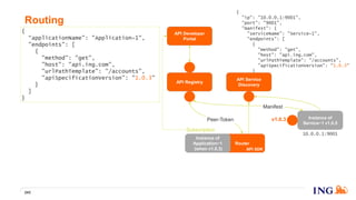 Router
{
"ip": "10.0.0.1:9001",
"port": "9001",
"manifest": {
"serviceName": "Service~1",
"endpoints": [
{
"method": "get",
"host": "api.ing.com",
"urlPathTemplate": "/accounts",
"apiSpecificationVersion": "1.0.3"
}
]
}
}
Routing
243
v1.0.3
API Registry
API Developer
Portal
Instance of
Service~1 v1.0.5
Manifest
10.0.0.1:9001
API Service
Discovery
Instance of
Application~1
(when v1.0.3)
Subscription
{
“applicationName": "Application~1",
"endpoints": [
{
"method": "get",
"host": "api.ing.com",
"urlPathTemplate": "/accounts",
"apiSpecificationVersion": "1.0.3"
}
]
}
API SDK
Peer-Token
 
