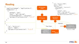Router
{
"ip": "10.0.0.1:9001",
"port": "9001",
"manifest": {
"serviceName": "Service~1",
"endpoints": [
{
"method": "get",
"host": "api.ing.com",
"urlPathTemplate": "/accounts",
"apiSpecificationVersion": "1.0.3"
}
]
}
}
Routing
244
v1.0.3
API Registry
API Developer
Portal
Instance of
Service~1 v1.0.5
Manifest
10.0.0.1:9001
API Service
Discovery
Instance of
Application~1
(when v1.0.3)
Subscription
{
“applicationName": "Application~1",
"endpoints": [
{
"method": "get",
"host": "api.ing.com",
"urlPathTemplate": "/accounts",
"apiSpecificationVersion": "1.0.3"
}
]
}
API SDK
Peer-Token
[
{
"ip": "10.0.0.1",
"port": "9001",
"apiSpecificationVersion": "1.0.3"
}
]
 