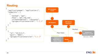 Router
Routing
245
v1.0.3
API Registry
API Developer
Portal
Instance of
Service~1 v1.0.5
Manifest
10.0.0.1:9001
API Service
Discovery
Instance of
Application~1
(when v1.0.3)
Subscription
{
“applicationName": "Application~1",
"endpoints": [
{
"method": "get",
"host": "api.ing.com",
"urlPathTemplate": "/accounts",
"apiSpecificationVersion": "1.0.3"
}
]
}
API SDK
Peer-Token
[
{
"ip": "10.0.0.1",
"port": "9001",
"apiSpecificationVersion": "1.0.3"
}
]
 