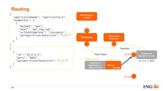 Router
Routing
247
v1.0.3
API Registry
API Developer
Portal
Instance of
Service~1 v1.0.5
Manifest
10.0.0.1:9001
API Service
Discovery
Instance of
Application~1
(when v1.0.3)
Subscription
{
“applicationName": "Application~1",
"endpoints": [
{
"method": "get",
"host": "api.ing.com",
"urlPathTemplate": "/accounts",
"apiSpecificationVersion": "1.0.3"
}
]
}
API SDK
Peer-Token
[
{
"ip": "10.0.0.1",
"port": "9001",
"apiSpecificationVersion": "1.0.3"
}
]
v1.1.0
 
