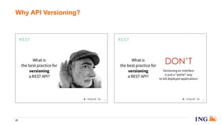 25
Why API Versioning?
 