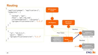 Router
Routing
251
v1.0.3
API Registry
API Developer
Portal
Instance of
Service~1 v1.0.5
Manifest
10.0.0.1:9001
API Service
Discovery
Instance of
Application~1
(when v1.0.3)
Subscription
{
“applicationName": "Application~1",
"endpoints": [
{
"method": "get",
"host": "api.ing.com",
"urlPathTemplate": "/accounts",
"apiSpecificationVersion": "1.0.3"
}
]
}
API SDK
Peer-Token
[
{
"ip": "10.0.0.1",
"port": "9001",
"apiSpecificationVersion": "1.0.3"
}
]
v1.1.0
Instance of
Service~1 v1.1.2
10.0.0.2:9001
Manifest
 