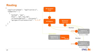 Router
Routing
257
v1.0.3
API Registry
API Developer
Portal
Instance of
Service~1 v1.0.5
Manifest
10.0.0.1:9001
API Service
Discovery
API SDK
v1.1.0
Instance of
Service~1 v1.1.2
10.0.0.2:9001
Manifest
Application~2
(when v1.1.0)
Subscription
{
“applicationName": "Application~2",
"endpoints": [
{
"method": "get",
"host": "api.ing.com",
"urlPathTemplate": "/accounts",
"apiSpecificationVersion": "1.1.0"
}
]
}
 