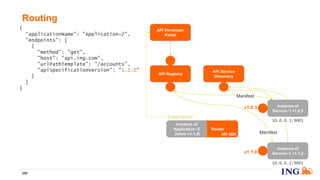 Router
Routing
258
v1.0.3
API Registry
API Developer
Portal
Instance of
Service~1 v1.0.5
Manifest
10.0.0.1:9001
API Service
Discovery
API SDK
v1.1.0
Instance of
Service~1 v1.1.2
10.0.0.2:9001
Manifest
Instance of
Application~2
(when v1.1.0)
Subscription
{
“applicationName": "Application~2",
"endpoints": [
{
"method": "get",
"host": "api.ing.com",
"urlPathTemplate": "/accounts",
"apiSpecificationVersion": "1.1.0"
}
]
}
 