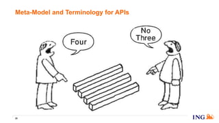 Meta-Model and Terminology for APIs
26
 