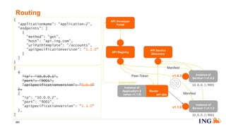 Router
Routing
262
v1.0.3
API Registry
API Developer
Portal
Instance of
Service~1 v1.0.5
Manifest
10.0.0.1:9001
API Service
Discovery
API SDK
v1.1.0
Instance of
Service~1 v1.1.2
10.0.0.2:9001
Manifest
Instance of
Application~2
(when v1.1.0)
Subscription
{
“applicationName": "Application~2",
"endpoints": [
{
"method": "get",
"host": "api.ing.com",
"urlPathTemplate": "/accounts",
"apiSpecificationVersion": "1.1.0"
}
]
}
Peer-Token
[
{
"ip": “10.0.0.1",
"port": "9001",
"apiSpecificationVersion": "1.0.3"
},
{
"ip": “10.0.0.2",
"port": “9001",
"apiSpecificationVersion": "1.1.0"
},
]
 