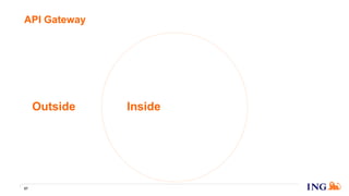 API Gateway
57
Outside Inside
 
