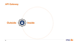 API Gateway
58
Outside Inside
 