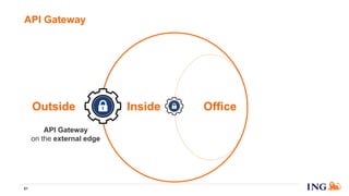 API Gateway
61
Outside Inside Office
API Gateway
on the external edge
 