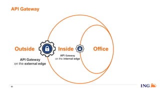 API Gateway
62
Outside Inside Office
API Gateway
on the external edge
API Gateway
on the internal edge
 