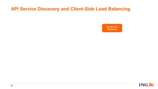 API Service Discovery and Client-Side Load Balancing
65
API Service
Discovery
 