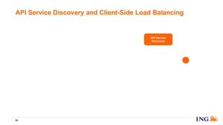 API Service Discovery and Client-Side Load Balancing
66
API Service
Discovery
 