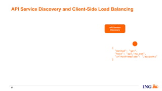 API Service Discovery and Client-Side Load Balancing
67
API Service
Discovery
{
"method": "get",
"host": "api.ing.com",
"urlPathTemplate": "/accounts"
}
 