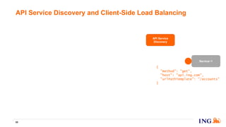 API Service Discovery and Client-Side Load Balancing
68
Service~1
API Service
Discovery
{
"method": "get",
"host": "api.ing.com",
"urlPathTemplate": "/accounts"
}
 