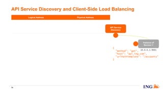 Logical Address Physical Address
{
"method": “get",
"host": “api.ing.com",
"urlPathTemplate": “/accounts"
}
{
"method": “get",
"host": “10.0.0.1:9001",
"urlPathTemplate": “/accounts"
}
API Service Discovery and Client-Side Load Balancing
74
Instance of
Service~1
10.0.0.1:9001
API Service
Discovery
{
"method": "get",
"host": "api.ing.com",
"urlPathTemplate": "/accounts"
}
 