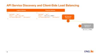 Logical Address Physical Address
{
"method": “get",
"host": “api.ing.com",
"urlPathTemplate": “/accounts"
}
{
"method": “get",
"host": “10.0.0.1:9001",
"urlPathTemplate": “/accounts"
}
API Service Discovery and Client-Side Load Balancing
78
Instance of
Service~1
10.0.0.1:9001
API Service
Discovery
 