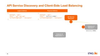 Logical Address Physical Address
{
"method": “get",
"host": “api.ing.com",
"urlPathTemplate": “/accounts"
}
{
"method": “get",
"host": “10.0.0.1:9001",
"urlPathTemplate": “/accounts"
}
API Service Discovery and Client-Side Load Balancing
79
Instance of
Service~1
10.0.0.1:9001
Instance of
Application~1
API Service
Discovery
 