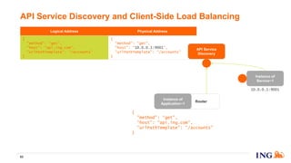 Router
Logical Address Physical Address
{
"method": “get",
"host": “api.ing.com",
"urlPathTemplate": “/accounts"
}
{
"method": “get",
"host": “10.0.0.1:9001",
"urlPathTemplate": “/accounts"
}
API Service Discovery and Client-Side Load Balancing
82
Instance of
Service~1
10.0.0.1:9001
Instance of
Application~1
{
"method": “get",
"host": “api.ing.com",
"urlPathTemplate": “/accounts"
}
API Service
Discovery
 