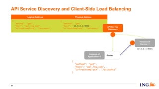 Router
Logical Address Physical Address
{
"method": “get",
"host": “api.ing.com",
"urlPathTemplate": “/accounts"
}
{
"method": “get",
"host": “10.0.0.1:9001",
"urlPathTemplate": “/accounts"
}
API Service Discovery and Client-Side Load Balancing
84
Instance of
Service~1
10.0.0.1:9001
Instance of
Application~1
{
"method": “get",
"host": “api.ing.com",
"urlPathTemplate": “/accounts"
}
API Service
Discovery
 
