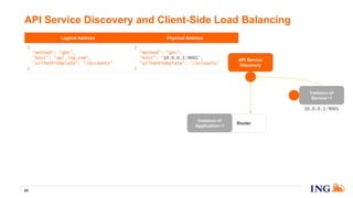 Router
Logical Address Physical Address
{
"method": “get",
"host": “api.ing.com",
"urlPathTemplate": “/accounts"
}
{
"method": “get",
"host": “10.0.0.1:9001",
"urlPathTemplate": “/accounts"
}
API Service Discovery and Client-Side Load Balancing
85
Instance of
Service~1
10.0.0.1:9001
Instance of
Application~1
API Service
Discovery
 