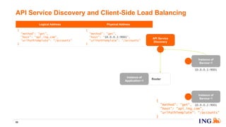 Router
Logical Address Physical Address
{
"method": “get",
"host": “api.ing.com",
"urlPathTemplate": “/accounts"
}
{
"method": “get",
"host": “10.0.0.1:9001",
"urlPathTemplate": “/accounts"
}
API Service Discovery and Client-Side Load Balancing
86
Instance of
Service~1
10.0.0.1:9001
Instance of
Application~1
Instance of
Service~1
10.0.0.2:9001
API Service
Discovery
{
"method": “get",
"host": “api.ing.com",
"urlPathTemplate": “/accounts"
}
 