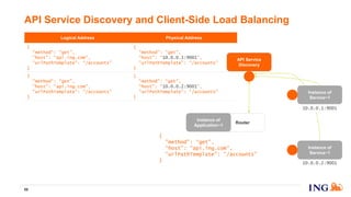 Logical Address Physical Address
{
"method": “get",
"host": “api.ing.com",
"urlPathTemplate": “/accounts"
}
{
"method": “get",
"host": “10.0.0.1:9001",
"urlPathTemplate": “/accounts"
}
{
"method": “get",
"host": “api.ing.com",
"urlPathTemplate": “/accounts"
}
{
"method": “get",
"host": “10.0.0.2:9001",
"urlPathTemplate": “/accounts"
}
API Service Discovery and Client-Side Load Balancing
89
Router
Instance of
Service~1
10.0.0.2:9001
Instance of
Application~1
{
"method": “get",
"host": “api.ing.com",
"urlPathTemplate": “/accounts"
}
API Service
Discovery
Instance of
Service~1
10.0.0.1:9001
 